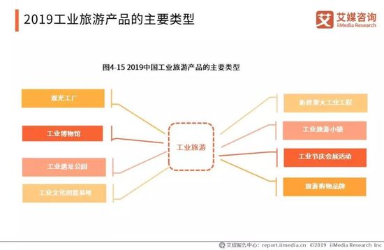 2019年中國旅游產業報告 國內游人數超55億，旅游經營服務亮點解析